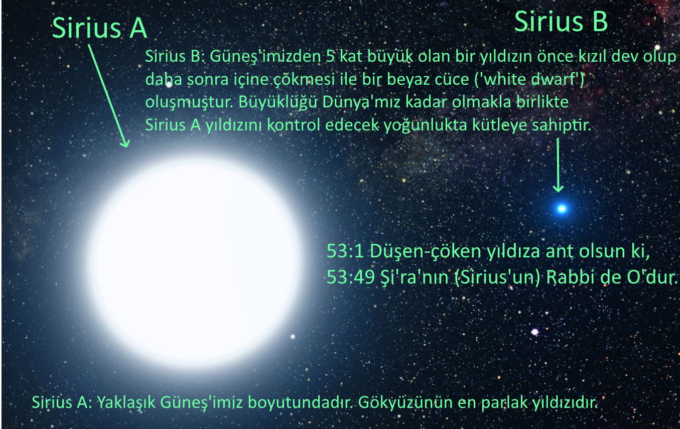 Sirius A B cift yildiz sistemi Kuran Sirius B yildizi icine coken yildiz