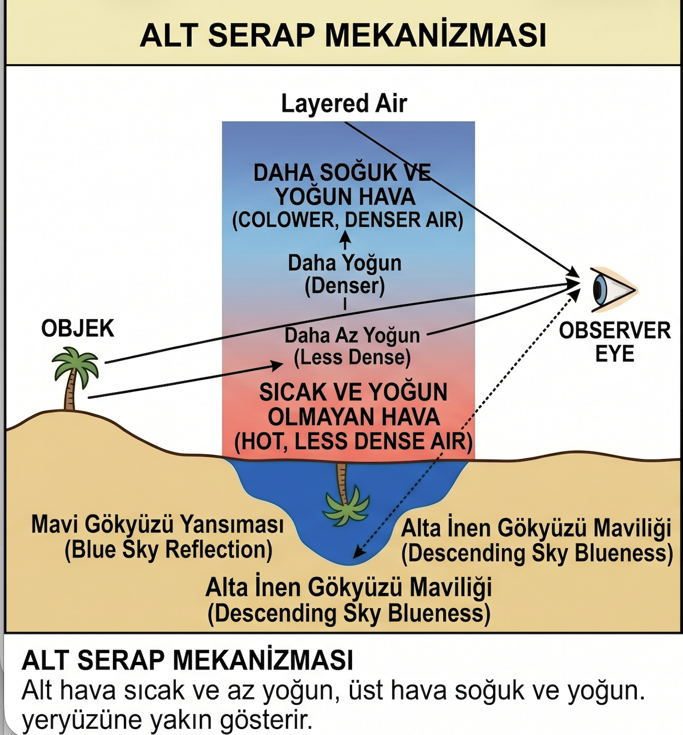 Serap örneği 1