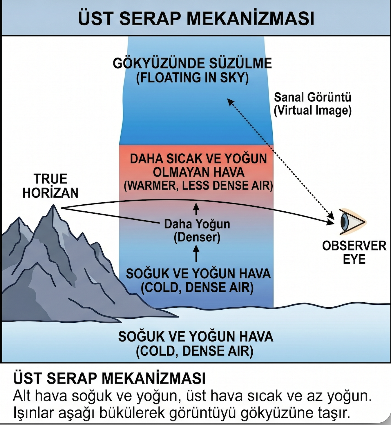 Serap örneği 2