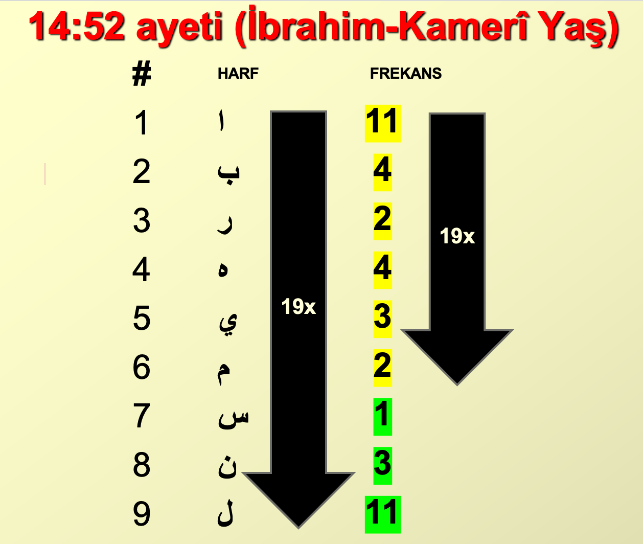 1785224755130-d2e9fa-ibrahimesinler14_52_ayetindeik_resulluk_isareti.png