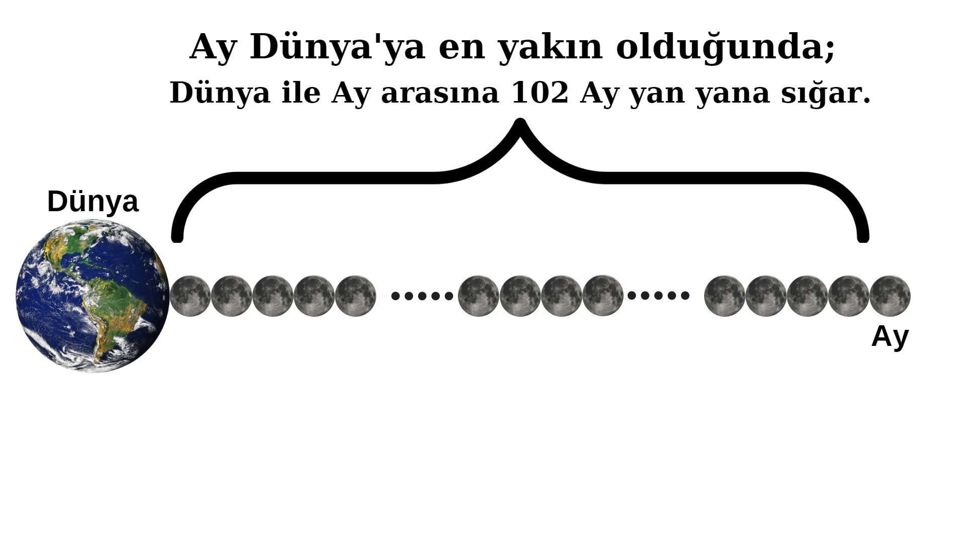 ay dunya arasina 102 ay sigar