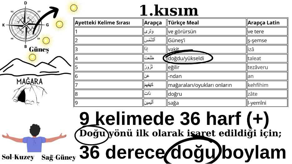 ashab_i_kehf_36_derece_dogu.jpeg