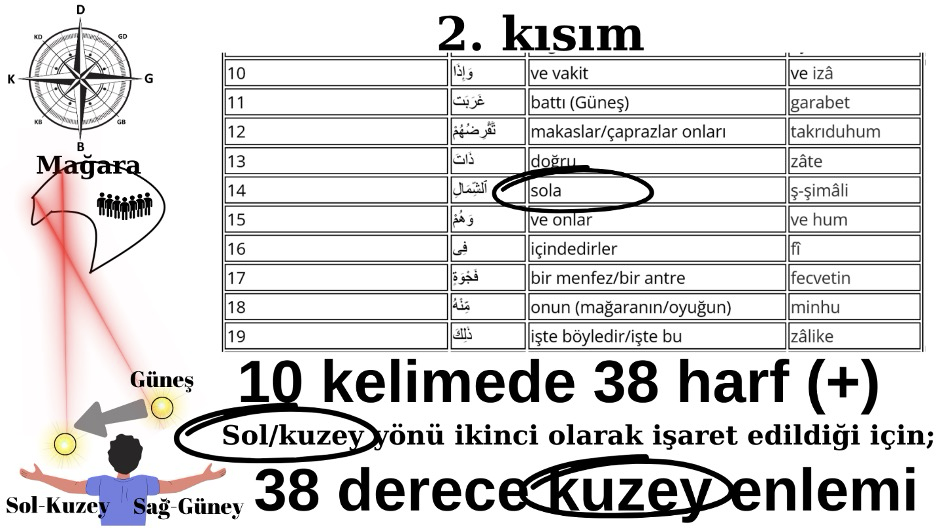 ashab_i_kehf_38_derece_kuzey.jpeg