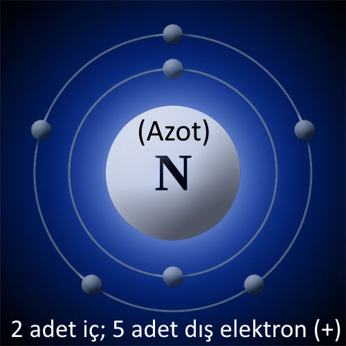 azot nitrojen atomu elektron modeli