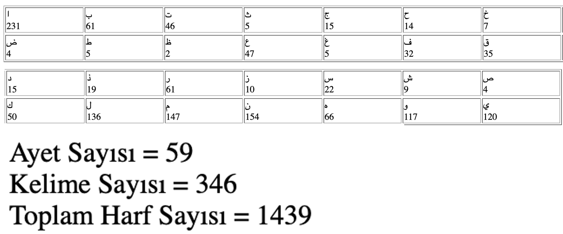 duhanSuresiToplamHarfSayisi.jpeg