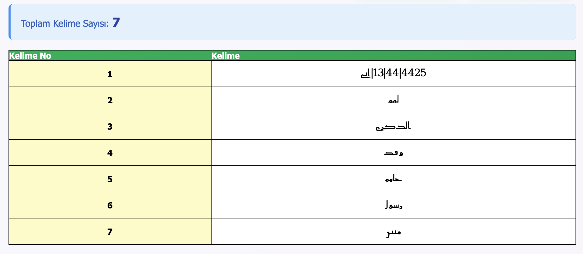 dumaninElcisiResuluibrahimEsinler13ayet7Kelime.jpeg