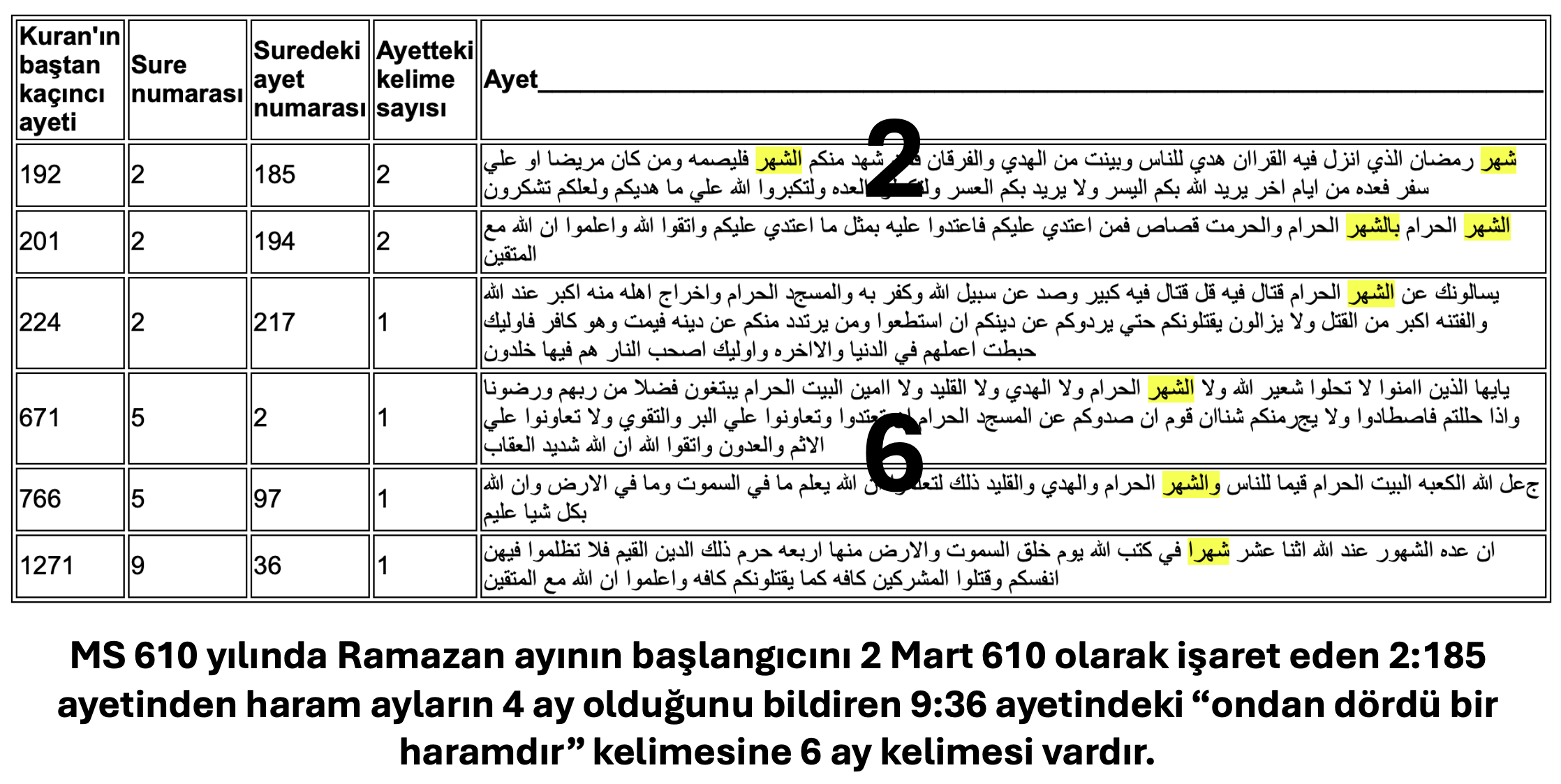 haramAylarHangiAylardi.jpeg