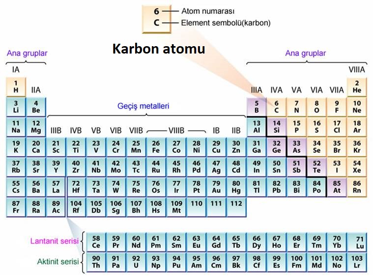 karbon atom numarasi topraktan yaratilis