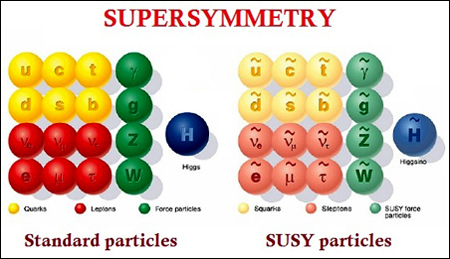 super simetri sicim teorisi kuran mucizeler