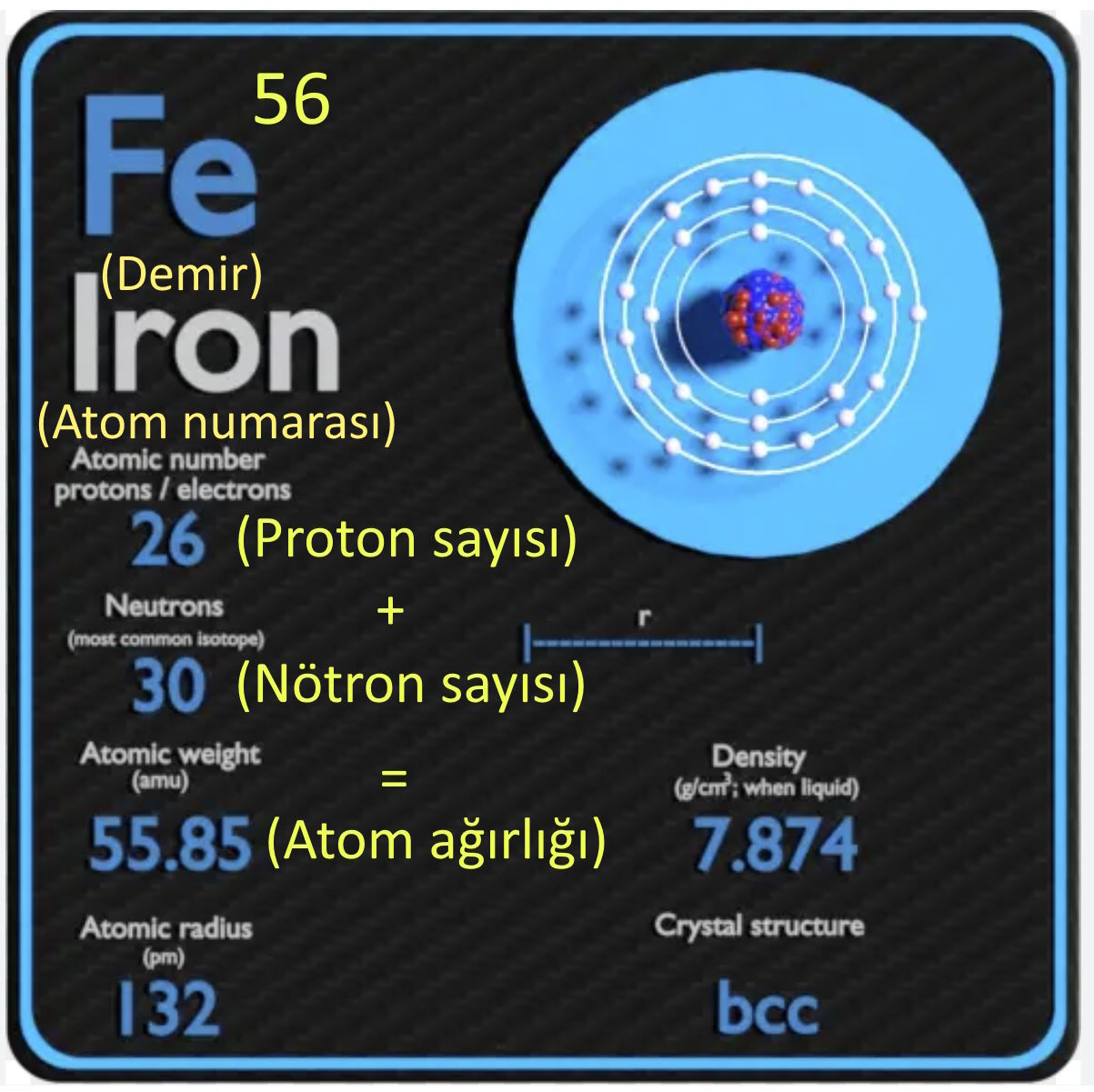 demir 56 izotopu